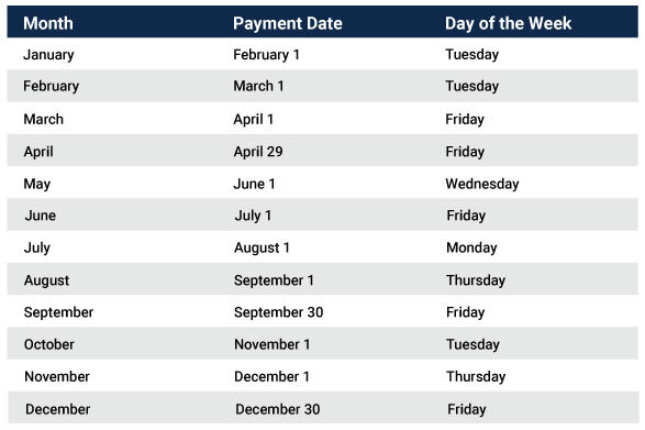 VA Disability Pay Date Schedule VetsGuardian